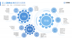 <b>支撑经销商和代办署理商开设线上</b>
